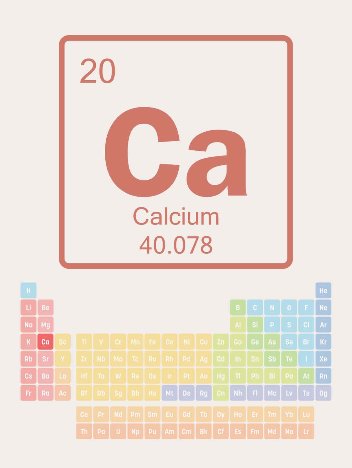 A graphic with the periodic table of elements with the element Calcium highlighted. 