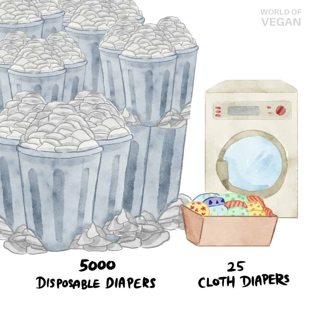 Cloth Diapers vs Disposable Diapers | World of Vegan Art